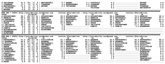 driverCard.02.02.2015.ISTANBUL-1