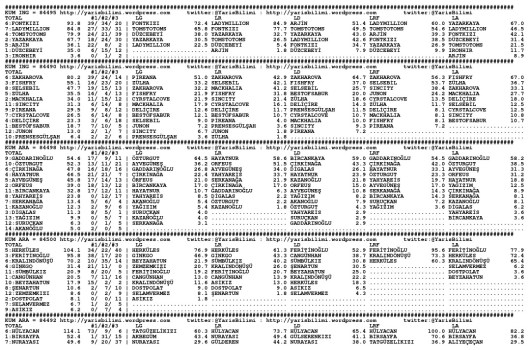 driverCard.02.02.2015.URFA-0