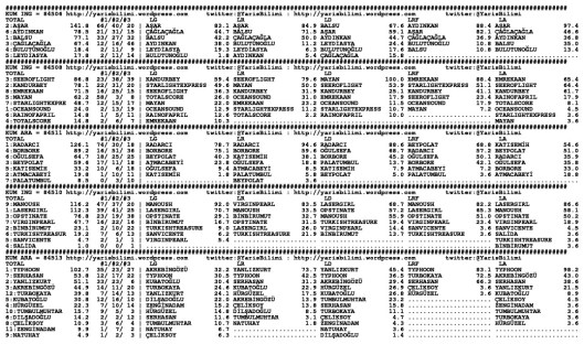 driverCard.03.02.2015.ADANA