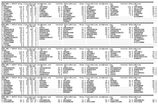 driverCard.03.02.2015.KOCAELI-0