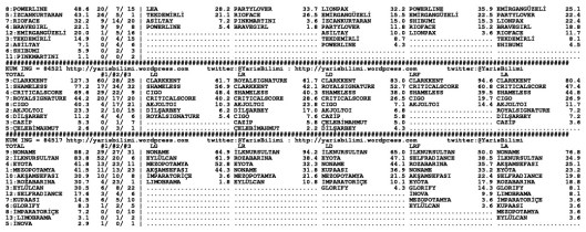 driverCard.04.02.2015.ADANA-1