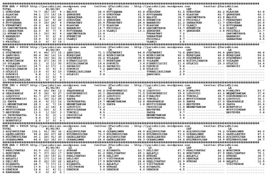driverCard.04.02.2015.BURSA-0