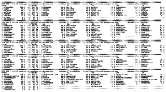 driverCard.05.02.2015.IZMIR