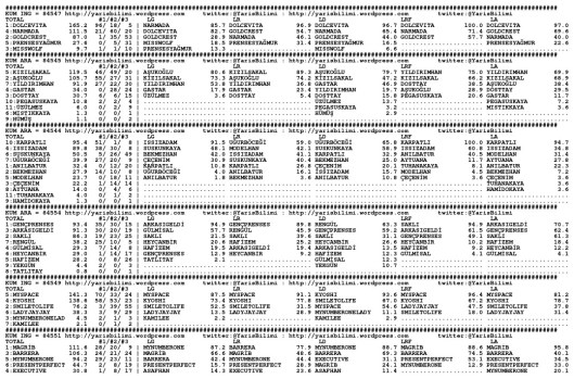 driverCard.06.02.2015.KOCAELI-0