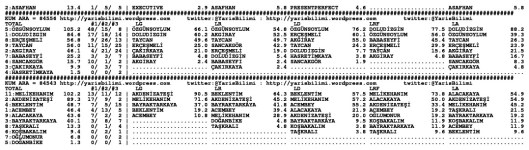 driverCard.06.02.2015.KOCAELI-1
