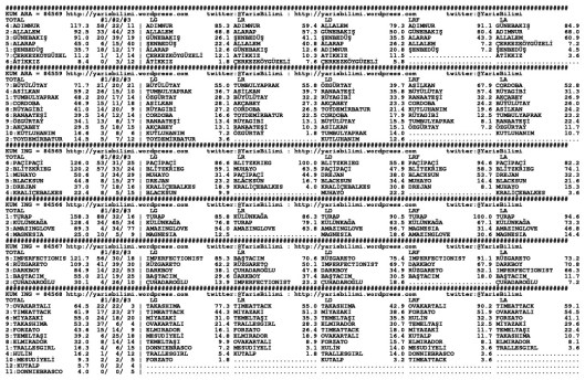 driverCard.07.02.2015.BURSA