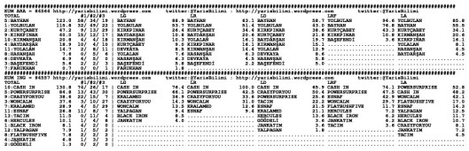 driverCard.07.02.2015.ISTANBUL-1