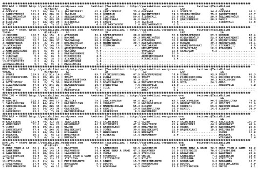 driverCard.09.02.2015.ISTANBUL-0