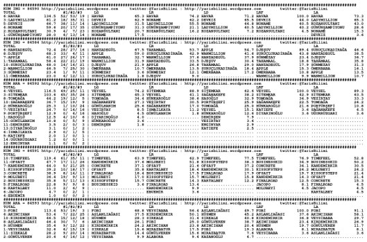 driverCard.09.02.2015.URFA-0