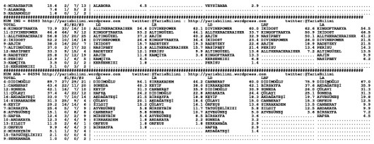 driverCard.09.02.2015.URFA-1