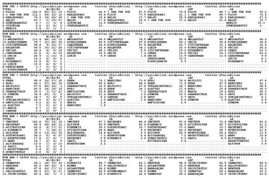 driverCard.10.02.2015.ADANA-0