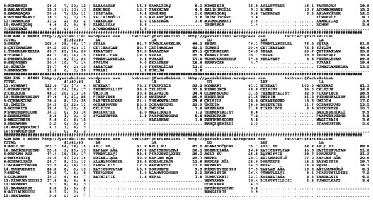 driverCard.10.02.2015.ADANA-1