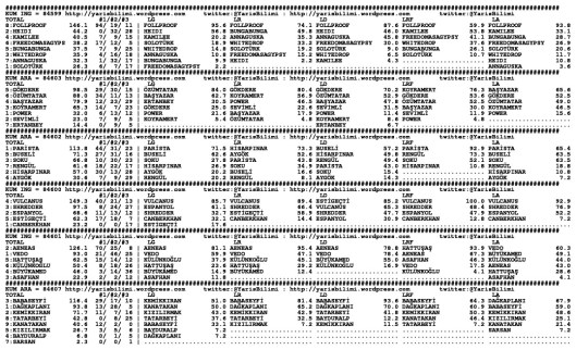driverCard.10.02.2015.KOCAELI