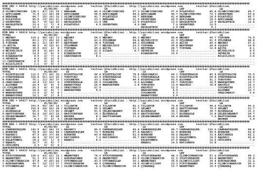 driverCard.11.02.2015.ADANA-0