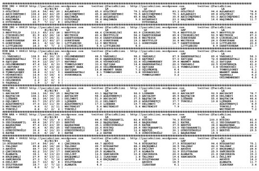 driverCard.11.02.2015.BURSA-0