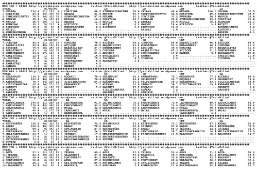driverCard.12.02.2015.IZMIR-0