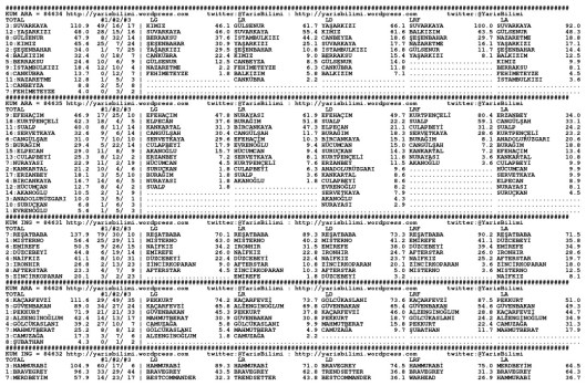 driverCard.12.02.2015.URFA-0