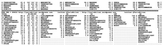 driverCard.12.02.2015.URFA-1