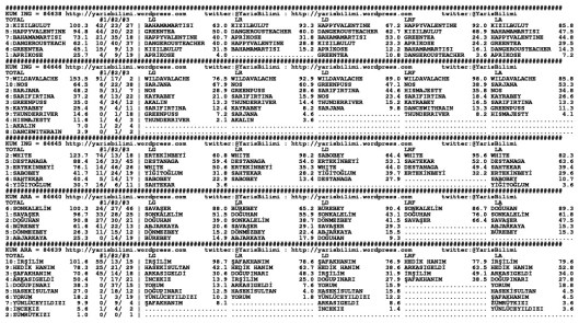driverCard.13.02.2015.IZMIR