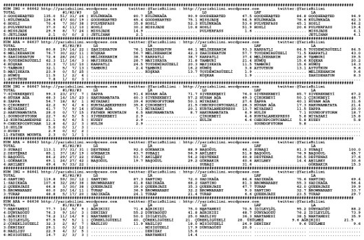 driverCard.13.02.2015.KOCAELI-0