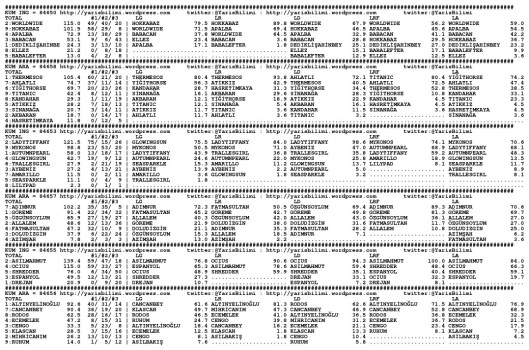 driverCard.14.02.2015.BURSA-0