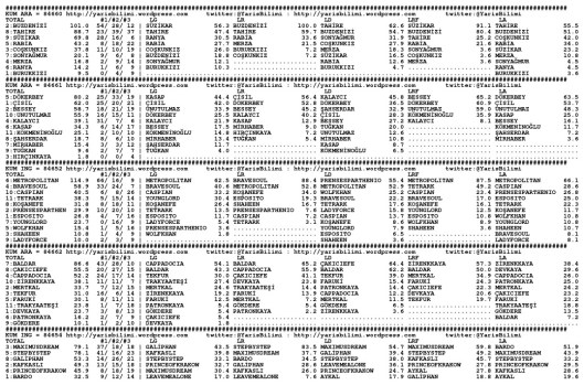 driverCard.14.02.2015.ISTANBUL-0