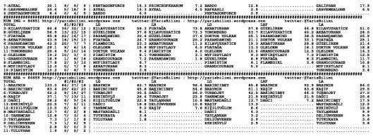 driverCard.14.02.2015.ISTANBUL-1