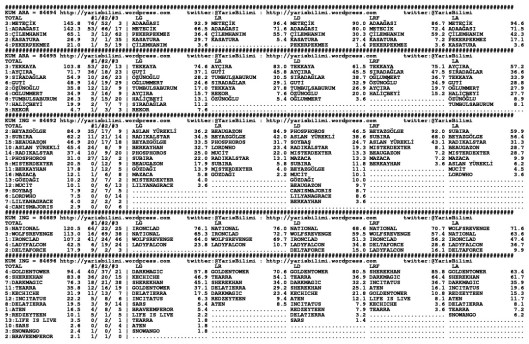 driverCard.16.02.2015.ISTANBUL