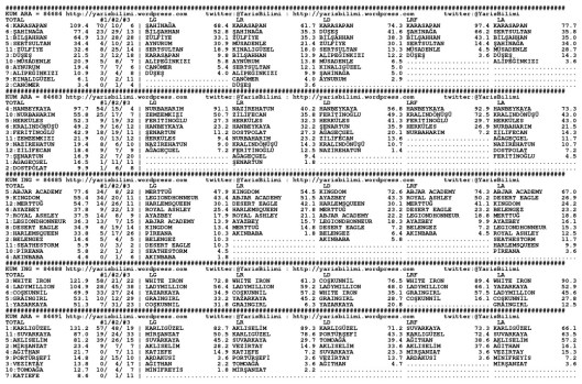driverCard.16.02.2015.URFA-0