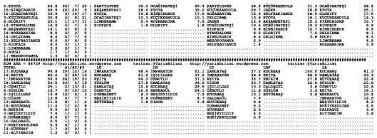driverCard.17.02.2015.ADANA-1