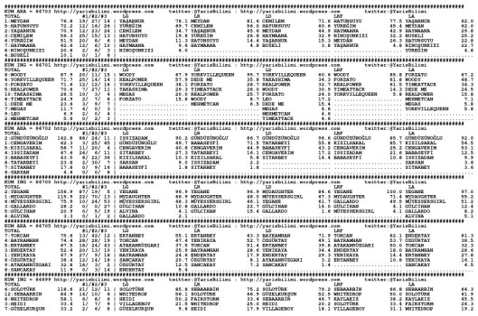 driverCard.17.02.2015.KOCAELI-0