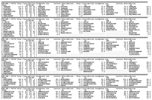 driverCard.18.02.2015.ADANA-0