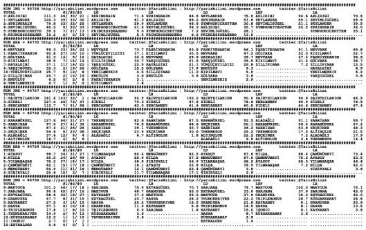 driverCard.19.02.2015.IZMIR