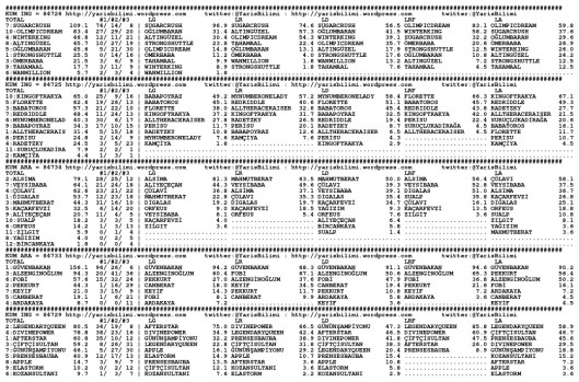 driverCard.19.02.2015.URFA-0