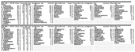 driverCard.19.02.2015.URFA-1