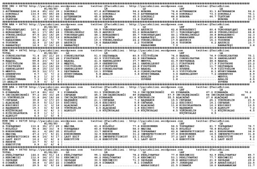 driverCard.20.02.2015.IZMIR-0