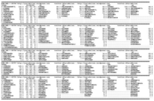 driverCard.21.02.2015.BURSA-0
