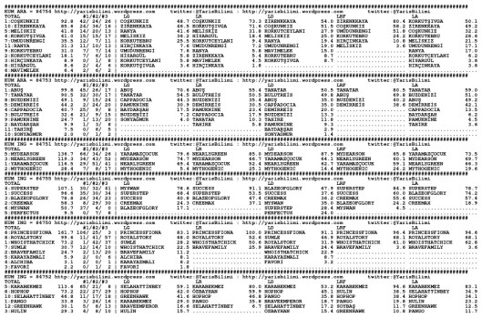 driverCard.21.02.2015.ISTANBUL-0