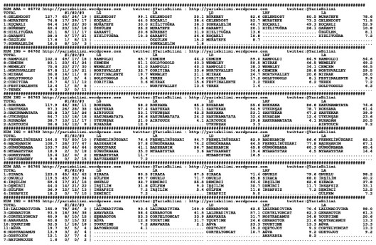 driverCard.22.02.2015.IZMIR