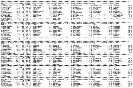 driverCard.24.02.2015.ADANA-0