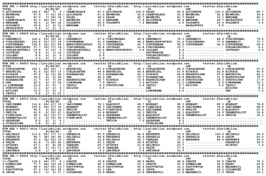 driverCard.25.02.2015.ADANA-0