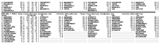 driverCard.25.02.2015.ADANA-1