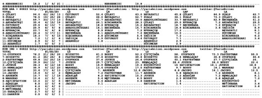 driverCard.26.02.2015.URFA-1