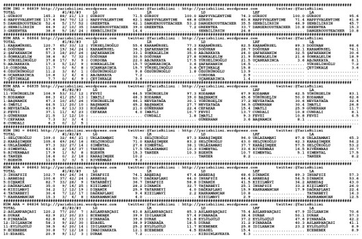 driverCard.27.02.2015.IZMIR-0