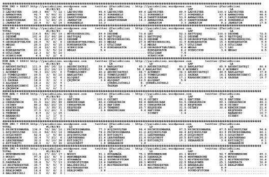 driverCard.27.02.2015.KOCAELI-0