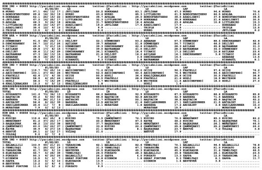 driverCard.28.02.2015.BURSA