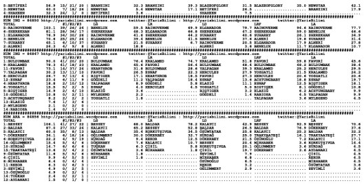 driverCard.28.02.2015.ISTANBUL-1