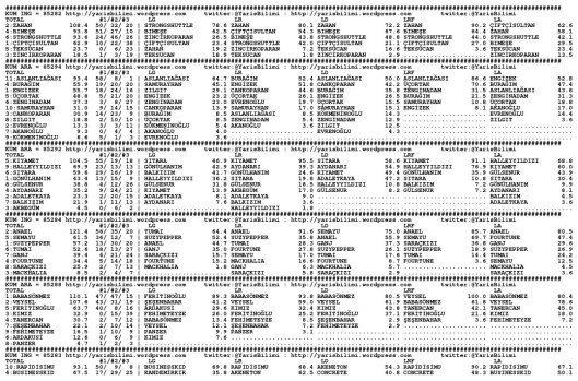 driverCard.01.04.2015.ELAZIG-0
