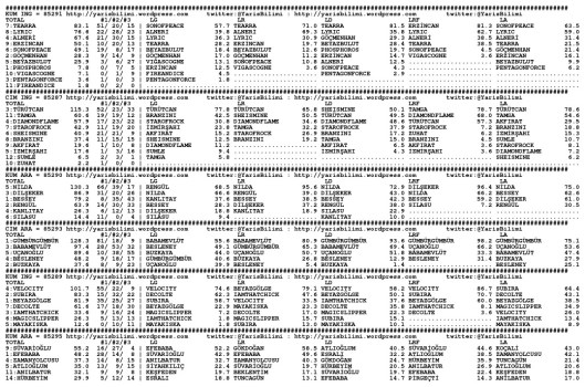 driverCard.01.04.2015.ISTANBUL-0