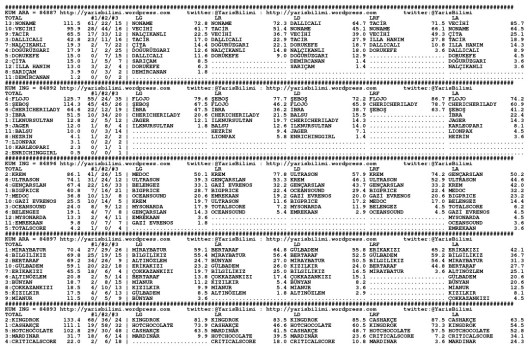 driverCard.03.03.2015.ADANA-0